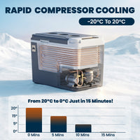 12 Volt Car Refrigerator, 26QT Car Fridge with App Control, 12/24V DC and 100-240V AC, -4℉-68℉, Travel Camping