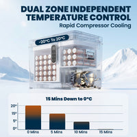 12 Volt Car Refrigerator, Dual Zone 48 QT Car Fridge with App Control, 12/24V DC and 100-240V AC,
